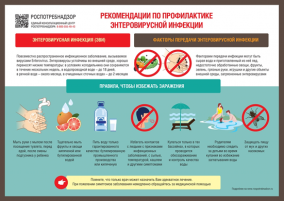 Меры профилактики энтеровирусной инфекции