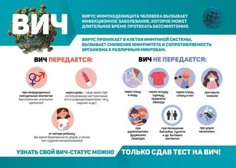 8 июля - Всероссийский день тестирования на ВИЧ