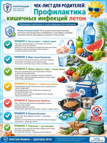 Профилактика кишечных инфекций